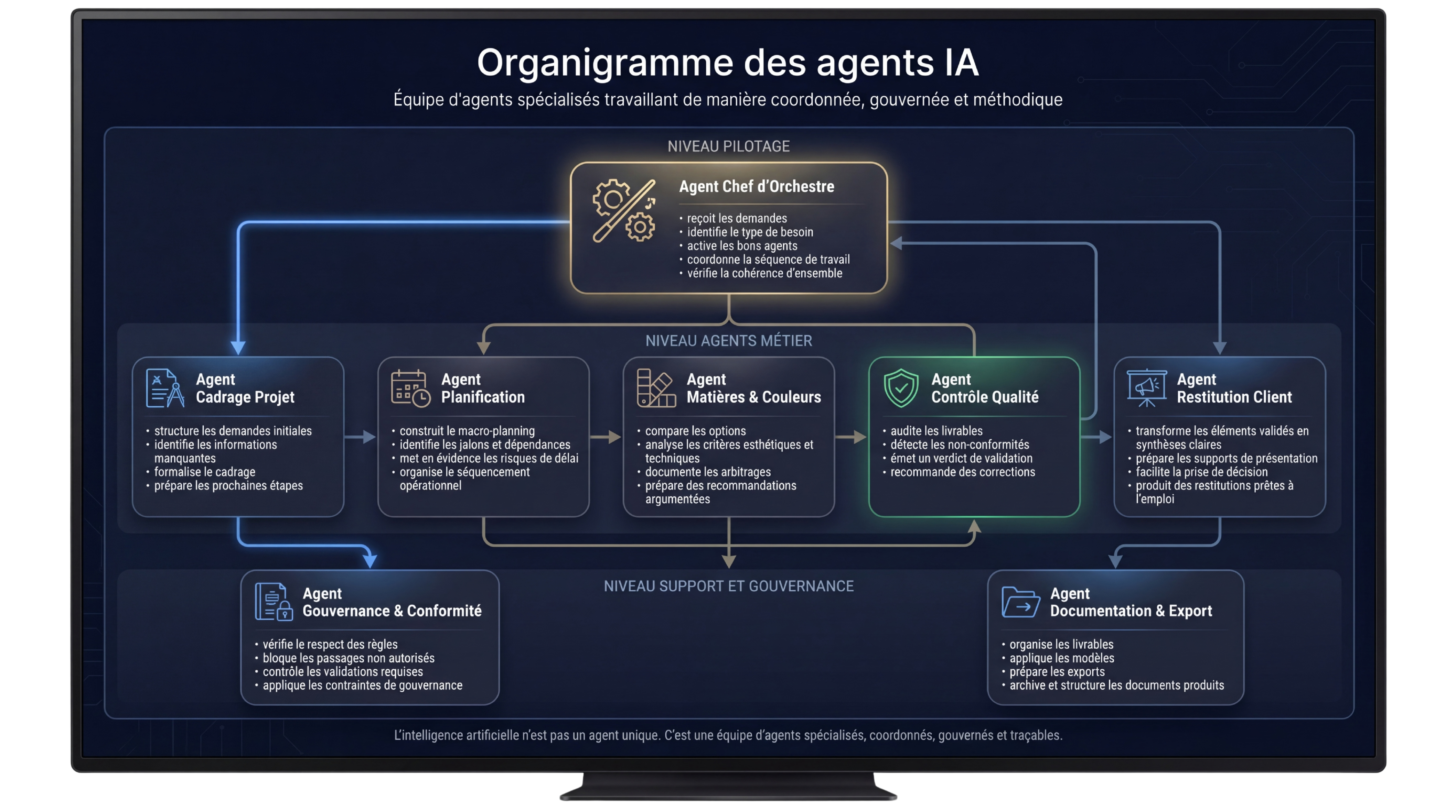 S.A.F.E. Engine Core